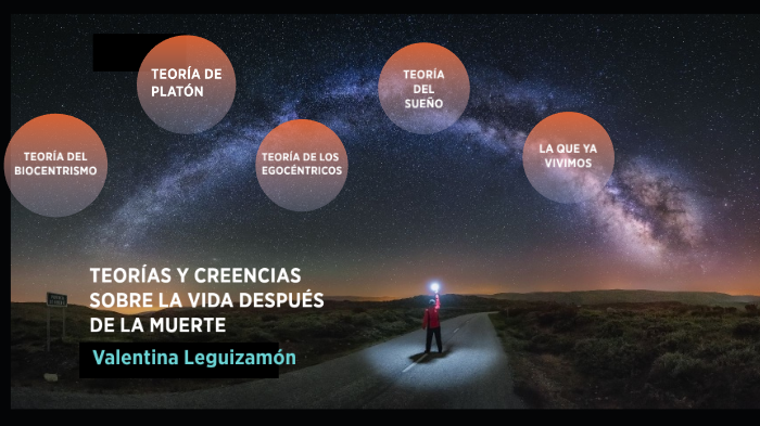 TEORIAS Y CREENCIAS SOBRE LA VIDA DESPUES DE LA MUERTE by Valenn Legui ...