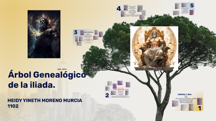 Árbol Genealógico de la Familia by heidy moreno on Prezi