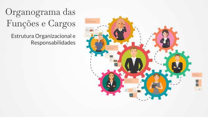 Organograma das Funções e Cargos by Inês Barreiras on Prezi
