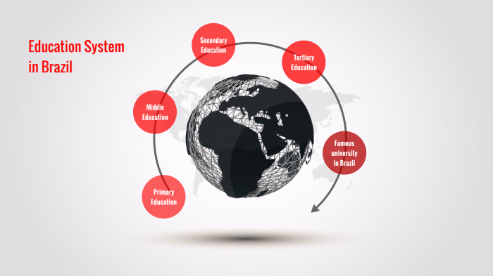 Education system in Brazil by Alena Ostakova on Prezi