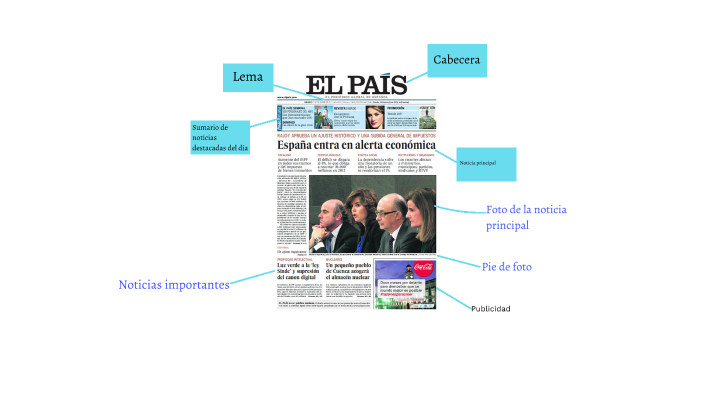 Partes La Portada De Periódico By Atenea Yaretzi Cabrera On Prezi Partes La Portada De Periódico By Atenea Yaretzi Cabrera On Prezi
