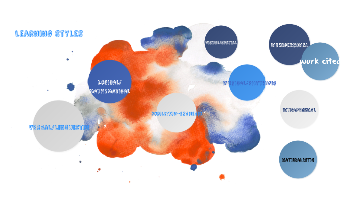 Learning Styles by Mariah Miller on Prezi