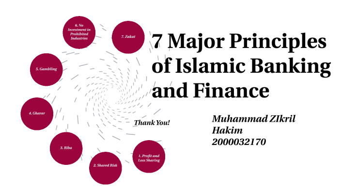 research topics for islamic banking and finance