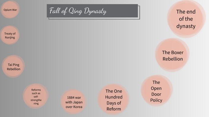 Fall Of The Qing Dynasty Virtual Timeline By Mandi Dodds On Prezi Fall Of The Qing Dynasty Virtual Timeline By Mandi Dodds On Prezi