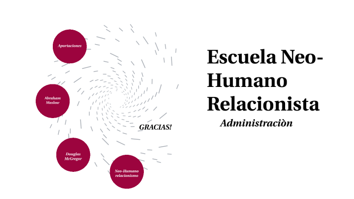 Escuela Neo Humano Relacionista By Nuvia Guadalupe Daniel Alcantar On Prezi 6694