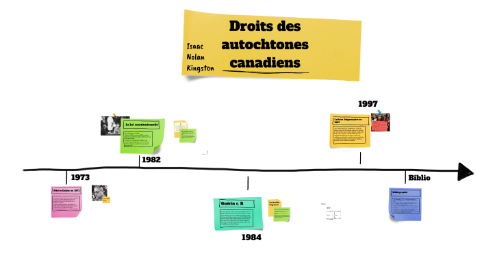 Droits des autochtones canadiens by isaac on Prezi