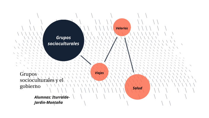 Grupos socioculturales by Guada Jardin on Prezi