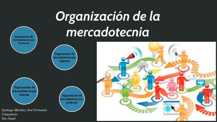 Organización de la mercadotecnia by fernando martinez on Prezi