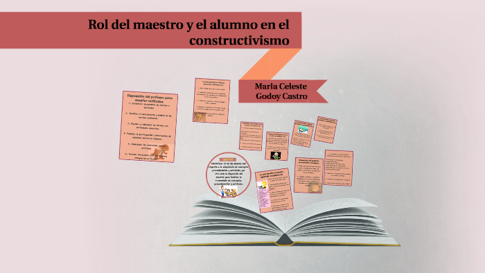 Rol Del Maestro Y El Alumno En El Constructivismo By Celeste Godoy ...