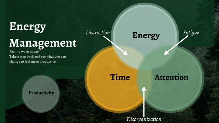 Energy Management by Abigail Kline on Prezi