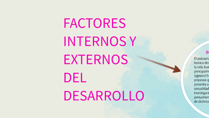 Factores De La Psicología Del Desarrollo: Influencia Interna Y Externa