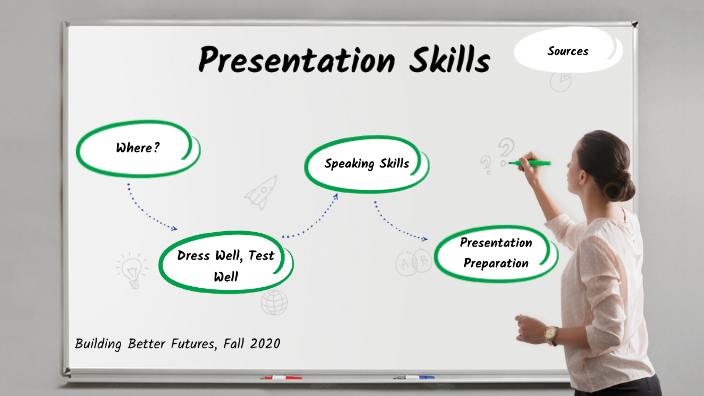 presentation-skills