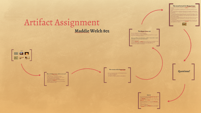Artifact Assignment By Maddie W On Prezi