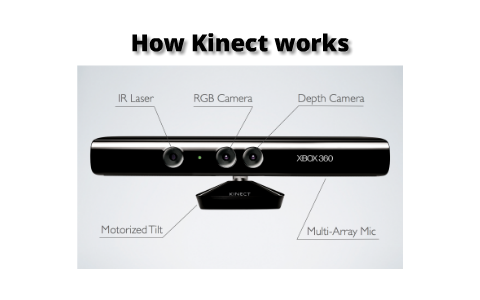 How Kinect works by Oscar Mañas on Prezi