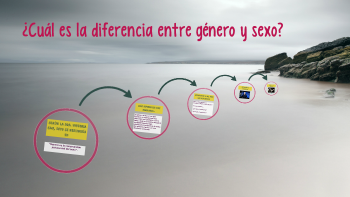 ¿cuál Es La Diferencia Entre Género Y Sexo By Teresa Quevedoemk 3843