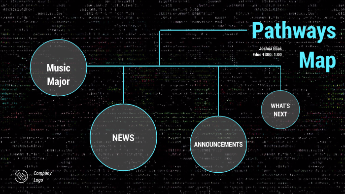 Pathways Map EDUC 1300 by Joshua Elias on Prezi
