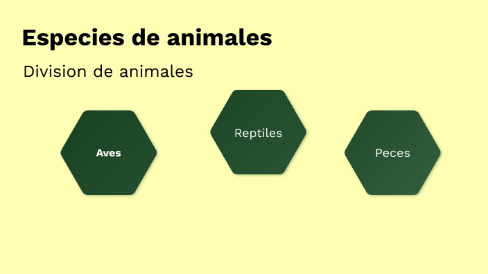 Especies de animales by Osvaldo Daniel Fabián on Prezi