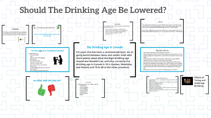 The Drinking Age in Canada by Lina Roy on Prezi