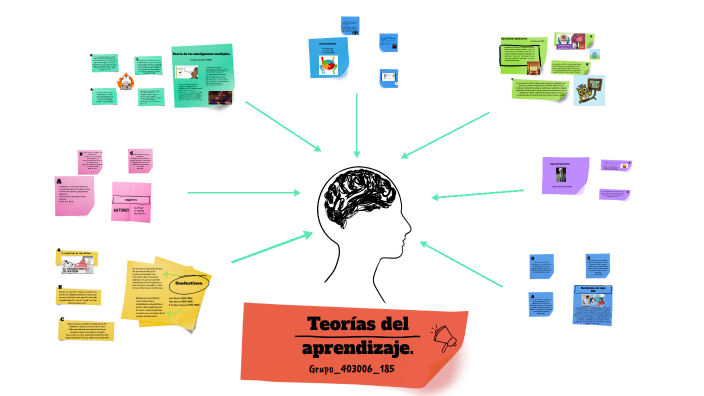 Principales Teorías del Aprendizaje_185 by Laura Hasbeidy Rodríguez Patiño