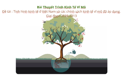 Bài Thuyết Trình Kinh Tế Vĩ Mô by Yody Puim on Prezi