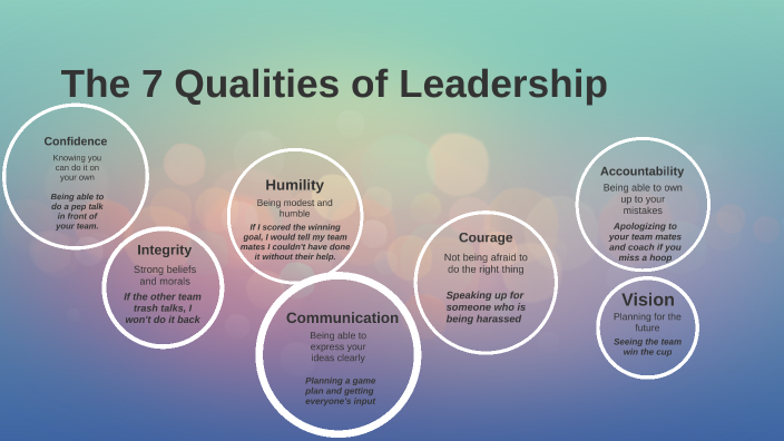 The 7 Qualities of Leadership by Bella Berti on Prezi