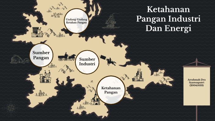 Ketahanan Pangan Industri Dan Energi By Arrahmah Dea On Prezi