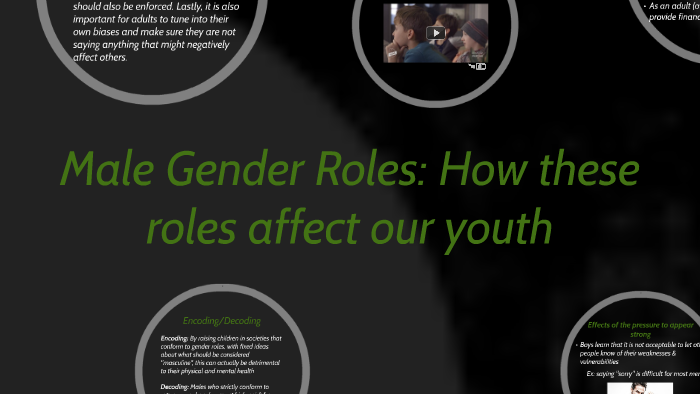 Male Gender Stereotypes: How These Roles Affect Our Youth By Kendrick Uong