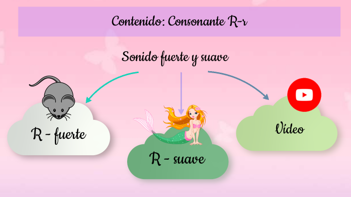 Consonante R-r. by Dominga Lissette Martínez Paisano on Prezi