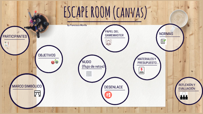 CANVAS ESCAPE ROOM by PACO MORILLA on Prezi