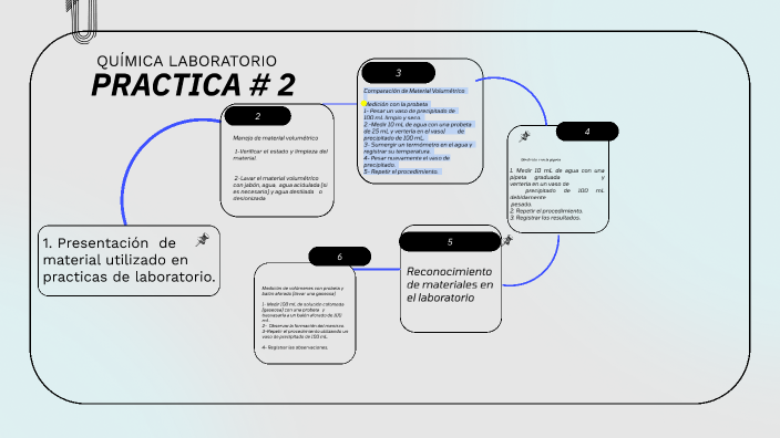 practica # 2 by Alejandro Gonzalez on Prezi