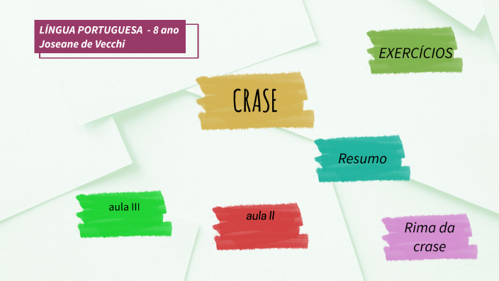 Língua Portuguesa - Regra importante sobre crase e pronome