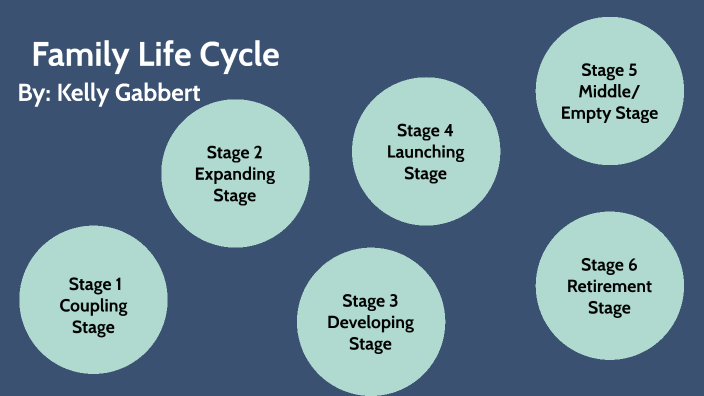 family-life-cycle-by-kelly-gabbert