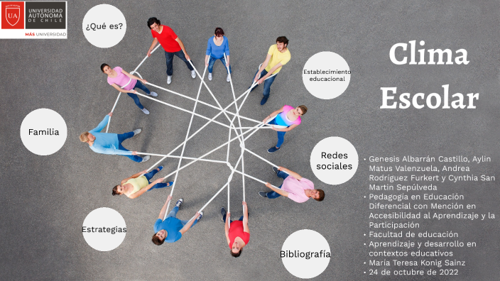 Clima escolar by genesis albarran on Prezi