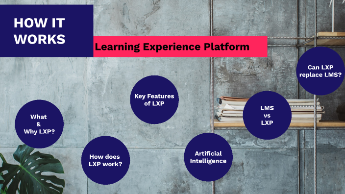 Learning Experiences Platform (LXP) By Nur Aqilah Syazana On Prezi