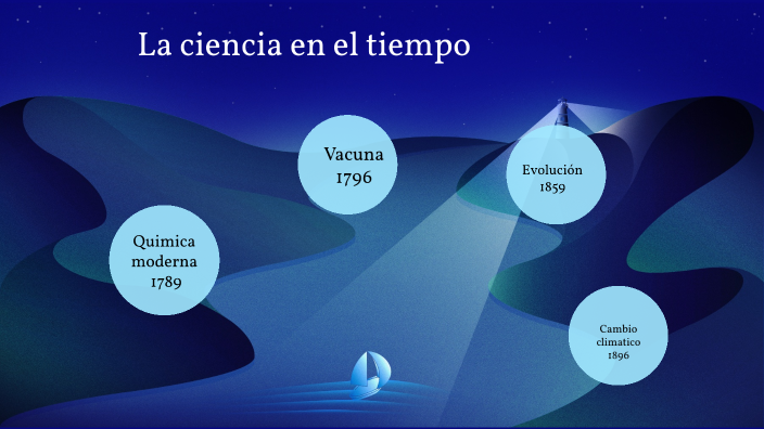La Ciencia en el Tiempo by Diego Arellano Garcia on Prezi