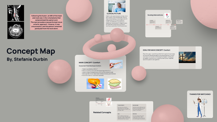 CONCEPT MAP by stefanie durbin on Prezi