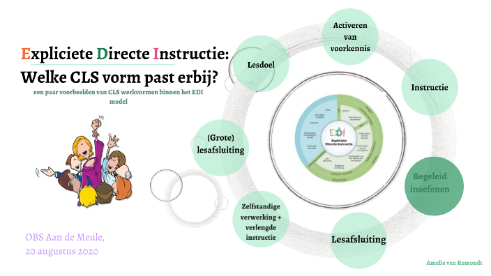 CLS vormen binnen het EDI model op Aan de Meule by Amélie van Romondt
