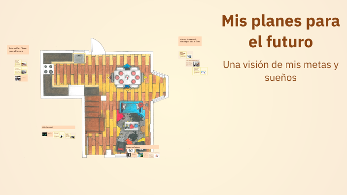 Mis planes para el futuro by Emanuel Espinosa on Prezi