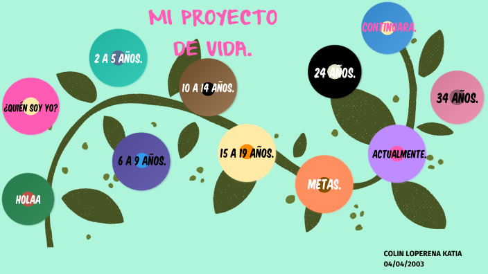 Proyecto de vida Prezi by Kati Colin Lop on Prezi