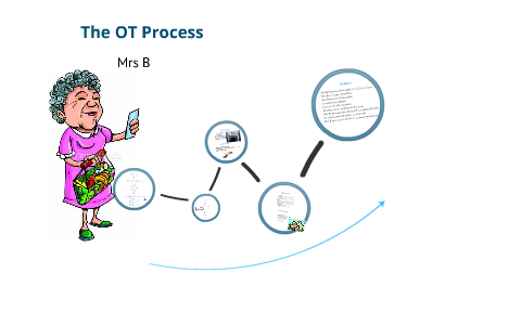 OT Process by katie smith