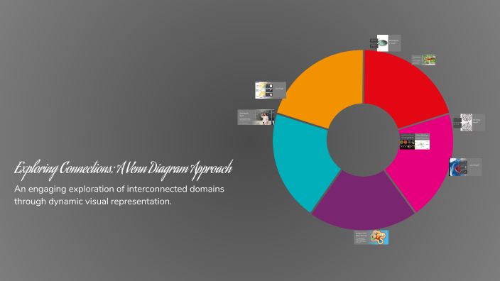 Exploring Connections: A Venn Diagram Approach by Raquel Freitas on Prezi
