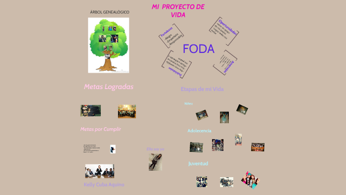 MI PROYECTO DE VIDA by Kelly Mirian Cuba Aquino on Prezi