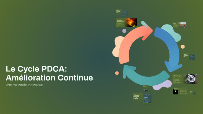 Le Cycle PDCA: Amélioration Continue by Hamouda Bouaziz on Prezi