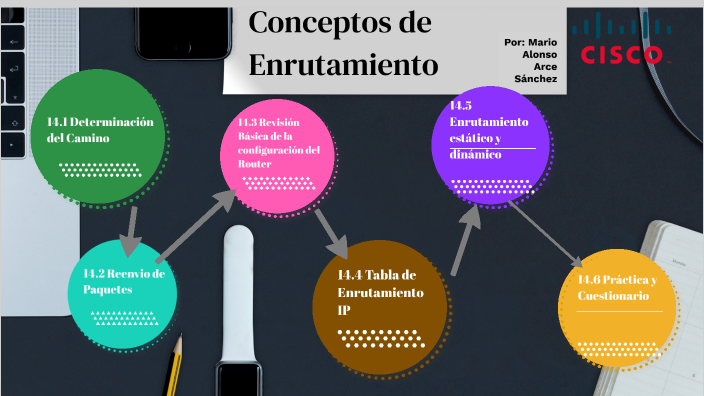 Concepto De Enrutamiento By ARCE SANCHEZ MARIO ALONSO On Prezi