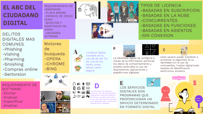 EL ABC DEL CIUDADANO DIGITAL by Shira Morales on Prezi