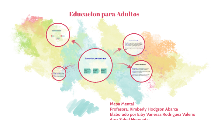 Educación para adultos by Vanesa Rodriguez Valerio on Prezi