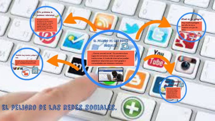 El peligro de las redes sociales. by Sergio Crespo Pérez on Prezi