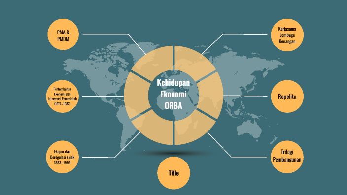 Kehidupan Ekonomi Orde Baru By Tono Ganteng On Prezi