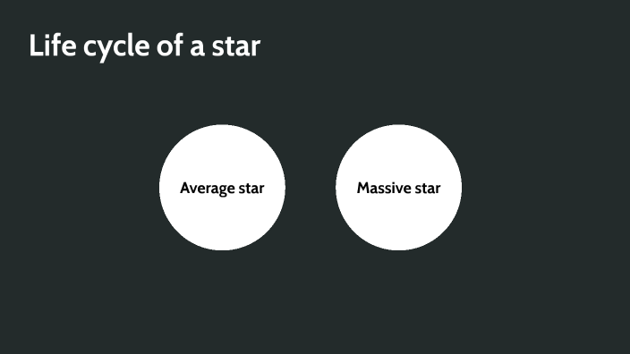 life cycle of a star by Georgia Steranko on Prezi