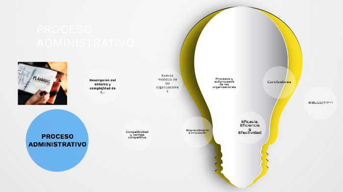 Proceso Administrativo By Jenny Loaiza On Prezi